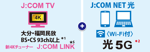 ネット10GB J:COM TV　4K大分・福岡民放　BS・CS 93ch以上